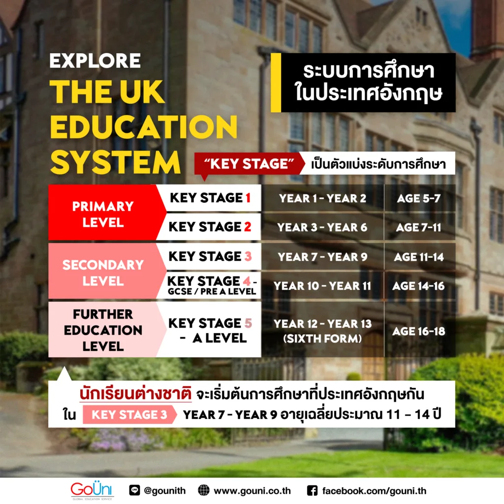 ระบบการศึกษาในประเทศอังกฤษ