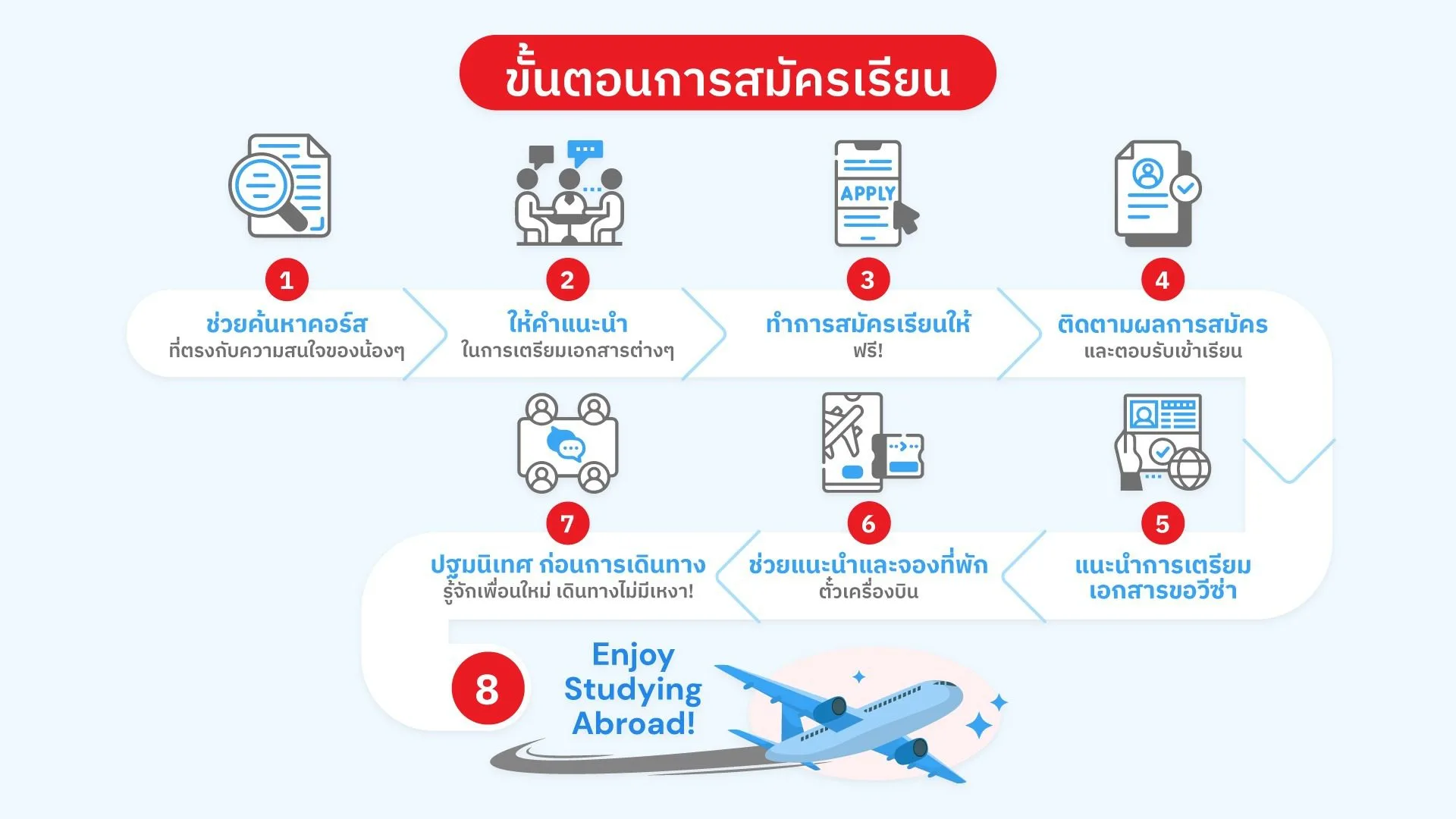 20240522 Website Register Process