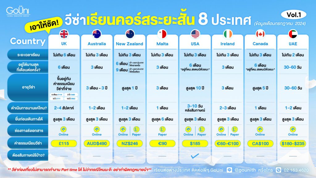 เรียนภาษาที่ต่างประเทศ