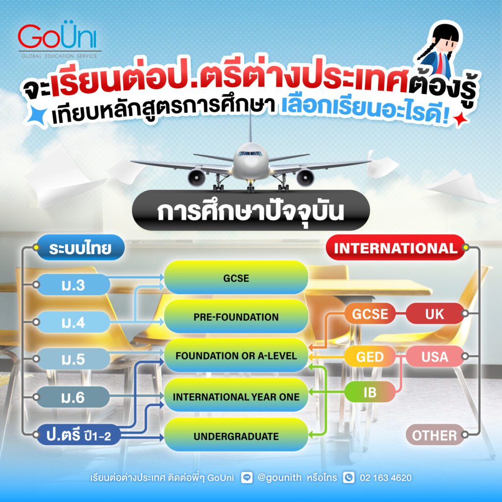 เรียนต่อปริญญาตรีที่อังกฤษ