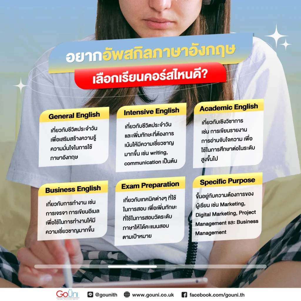 เรียนภาษาอังกฤษเพื่ออัพสกิล เลือกคอร์สไหนยังไงดี?